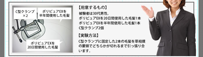 【用意するもの】被験者は30代男性・ポリピュアEXを20日間使用した毛髪1本・ポリピュアEXを半年間使用した毛髪1本・C型クランプ2個　【実験方法】C型クランプに固定した2本の毛髪を草相撲の要領でどちらかが切れるまで引っ張り合います。