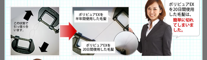 ポリピュアEXを20日間使用した毛髪は、簡単に切れてしまいました。