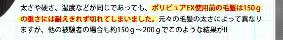 太さや硬さ、湿度などが同じであっても、ポリピュアEX使用前の毛髪は150gの重さに耐えきれず切れてしまいました。元々の毛髪の太さによって異なりますが、他の被験者の場合も約150g～200gでこのような結果が!!